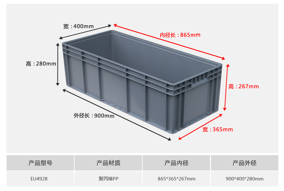william威廉中文官网EU4928塑料物流箱