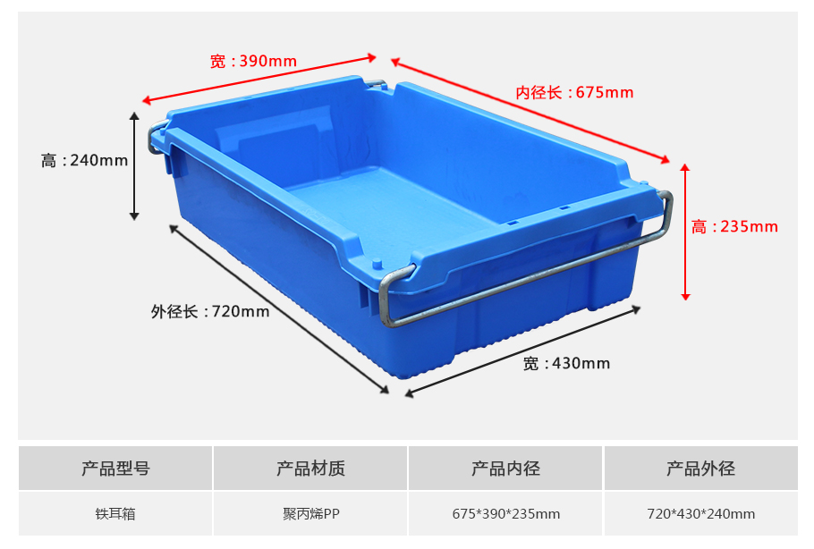 william威廉中文官网铁耳塑料物流箱